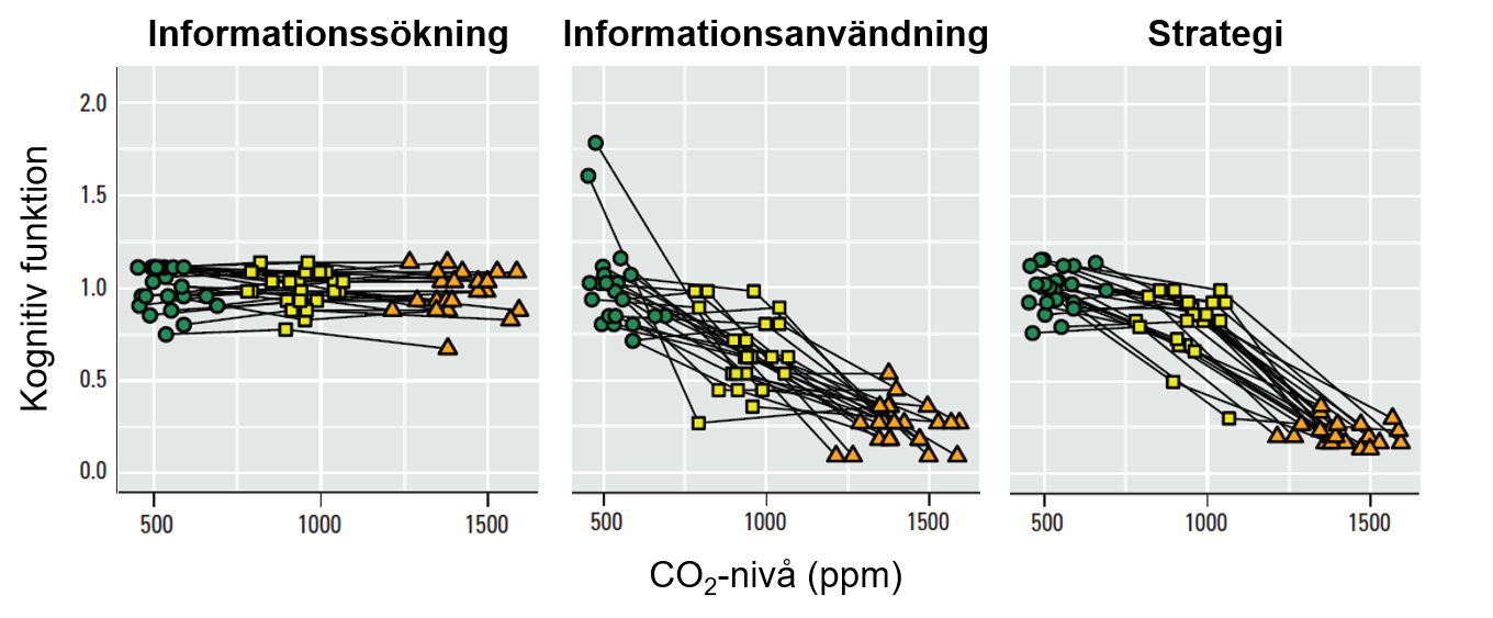 Air quality and performance graphs.png